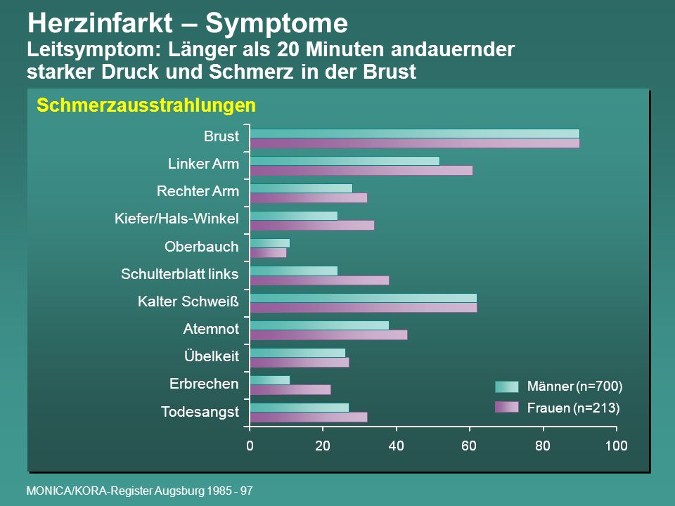 Meschposwonkowaja der Bruch der Scheibe die konservative Behandlung